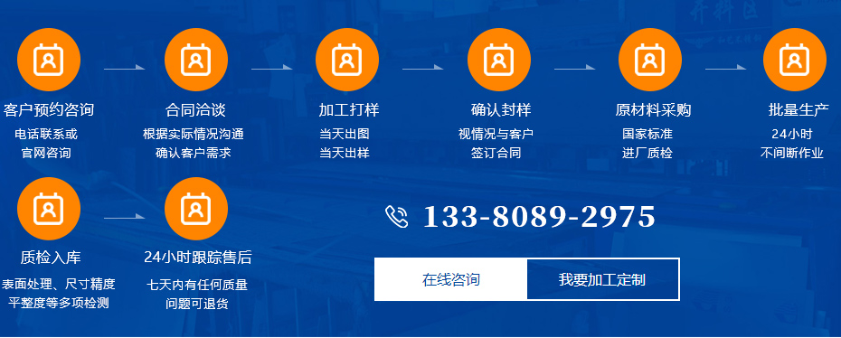 和藝定制流程 和藝定制流程